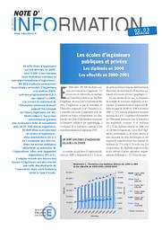 Ecoles (les) d'ingénieurs publiques et privées ; Les diplômés en 2000 ; Les effectifs en 2000-2001. | DETHARE, Brigitte