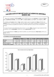 Résultats aux examens de la session 2005 à Grenoble. | RECT GRENOBLE