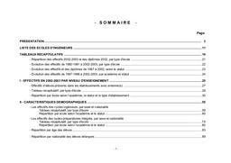 Ecoles (les) d'ingénieurs. Effectifs des élèves en 2002-2003. Diplômes délivrés en 2002, à l'issue de l'année scolaire 2001-2002. Public, privé. | BRIFFAUX, Amélie