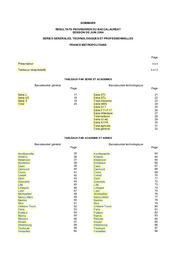 Résultats provisoires des baccalauréats, session de juin 2004. | LIAIGRE, Alain