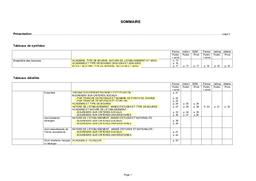 Statistiques des boursiers de l'enseignement supérieur. Public, privé, 2004-2005. | FABRE, Jérôme