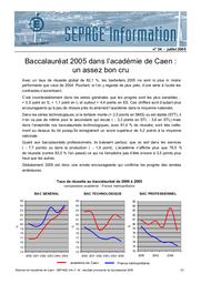 Résultats provisoires au Baccalauréat session 2005 de l'académie de Caen | RECT CAEN