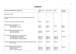 Résultats définitifs du baccalauréat professionnel. Session 2011. | THOMAS, Fanny