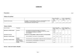 Statistiques des boursiers de l'enseignement supérieur. Public, privé, 2011-2012. | LAÏB, Nadine