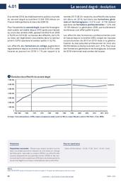 Repères et références statistiques : sur les enseignements, la formation et la recherche : [RERS 2019]. Chapitre 4, Les élèves du second degré / Ministère de l'Education nationale et de la jeunesse | France. Ministère de l'éducation nationale et de la jeunesse (MENJ). Direction de l'évaluation, de la prospective et de la performance (DEPP). Éditeur scientifique