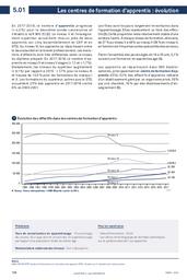 Repères et références statistiques. chapitre 5, Les apprentis : sur les enseignements, la formation et la recherche : [RERS 2019] / Ministère de l'Education nationale et de la jeunesse | France. Ministère de l'éducation nationale et de la jeunesse (MENJ). Direction de l'évaluation, de la prospective et de la performance (DEPP). Éditeur scientifique