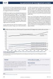 Repères et références statistiques . Chapitre 9, Les personnels : sur les enseignements, la formation et la recherche : [RERS 2019] / Ministère de l'Education nationale et de la jeunesse | France. Ministère de l'éducation nationale et de la jeunesse (MENJ). Direction de l'évaluation, de la prospective et de la performance (DEPP). Éditeur scientifique