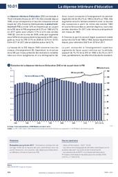 Repères et références statistiques. Chapitre 10, Budget, coûts et financement : sur les enseignements, la formation et la recherche : [RERS 2019] / Ministère de l'Education nationale et de la jeunesse | France. Ministère de l'éducation nationale et de la jeunesse (MENJ). Direction de l'évaluation, de la prospective et de la performance (DEPP). Éditeur scientifique