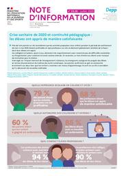 Crise sanitaire de 2020 et continuité pédagogique : les élèves ont appris de manière satisfaisante / Mériam Barhoumi, Laurent Blouet, Axelle Charpentier, Sophie Cristofoli, Hélène Fréchou, Tamara Hubert, Enzo Iasoni, Alexis Lermite, Hélène Michaudon, Robin Moyère, Danaé Odin-Steiner, Christelle Raffaëlli, Anaëlle Solnon, Alexia Stefanou, Mustapha Touahir, Boubou Traore, Philippe Wuillamier | BARHOUMI , Meriam. Auteur