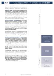 Repères et références statistiques : sur les enseignements, la formation et la recherche : [RERS 2020]. Chapitre 1, Le Système éducatif / Ministère de l'Education nationale, de la jeunesse et des sports. Direction de l'évaluation, de la prospective et de la performance | ROSENWALD, Fabienne. Directeur de publication