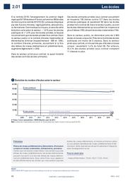 Repères et références statistiques : sur les enseignements, la formation et la recherche : [RERS 2020]. Chapitre 2, Les établissements / Ministère de l'Education nationale, de la jeunesse et des sports. Direction de l'évaluation, de la prospective et de la performance | ROSENWALD, Fabienne. Directeur de publication