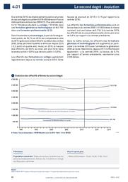 Repères et références statistiques : sur les enseignements, la formation et la recherche : [RERS 2020]. chapitre 4, Les élèves du second degré / Ministère de l'Education nationale, de la jeunesse et des sports. Direction de l'évaluation, de la prospective et de la performance | ROSENWALD, Fabienne. Directeur de publication