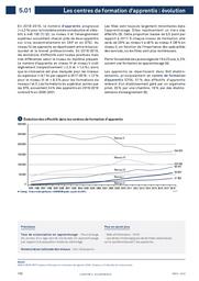 Repères et références statistiques : sur les enseignements, la formation et la recherche : [RERS 2020]. chapitre 5, Les apprentis / Ministère de l'Education nationale, de la jeunesse et des sports. Direction de l'évaluation, de la prospective et de la performance | ROSENWALD, Fabienne. Directeur de publication