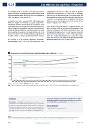 Repères et références statistiques : sur les enseignements, la formation et la recherche : [RERS 2020]. Chapitre 6, Les étudiants / Ministère de l'Education nationale, de la jeunesse et des sports. Direction de l'évaluation, de la prospective et de la performance | ROSENWALD, Fabienne. Directeur de publication