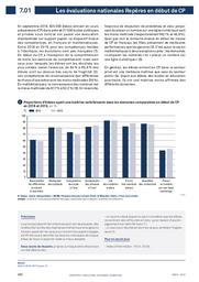 Repères et références statistiques : sur les enseignements, la formation et la recherche : [RERS 2020]. Chapitre 7, Résultats, diplômes, insertion / Ministère de l'Education nationale, de la jeunesse et des sports. Direction de l'évaluation, de la prospectrive et de la performance | ROSENWALD, Fabienne. Directeur de publication