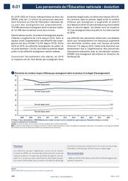 Repères et références statistiques : sur les enseignements, la formation et la recherche : [RERS 2020]. Chapitre 8, Les personnels / Ministère de l'Education nationale, de la jeunesse et des sports. Direction de l'évaluation, de la prospective et de la performance | ROSENWALD, Fabienne. Directeur de publication