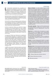 Repères et références statistiques : sur les enseignements, la formation et la recherche : [RERS 2018]. Chapitre 8, Résultats, diplômes, insertion / Ministère de l'Education nationale | France. Ministère de l'Education nationale (MEN). Direction de l'évaluation, de la prospective et de la performance (DEPP). Éditeur scientifique
