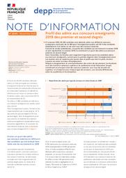 Profil des admis aux concours enseignants 2019 des premier et second degrés / Catherine Valette | VALETTE, Catherine. Auteur