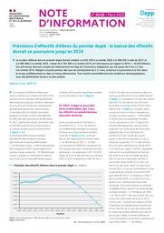 Prévisions d’effectifs d’élèves du premier degré : la baisse des effectifs devrait se poursuivre jusqu’en 2024 / Noémie Cavan | CAVAN, Noémie. Auteur