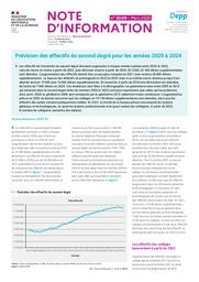 Prévision des effectifs du second degré pour les années 2020 à 2024 / Nicolas Miconnet | MICONNET, Nicolas. Auteur
