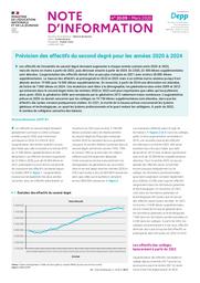 Prévision des effectifs du second degré pour les années 2020 à 2024 / Nicolas Miconnet | MICONNET, Nicolas. Auteur