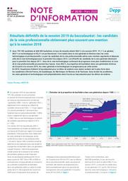 Résultats définitifs de la session 2019 du baccalauréat : les candidats de la voie professionnelle obtiennent plus souvent une mention qu’à la session 2018 / Fanny Thomas | THOMAS, Fanny. Auteur