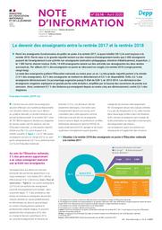 Le devenir des enseignants entre la rentrée 2017 et la rentrée 2018 / Pascaline Feuillet | FEUILLET, Pascaline. Auteur