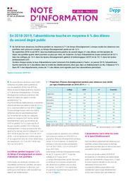 En 2018-2019, l’absentéisme touche en moyenne 6 % des élèves du second degré public / Sophie Cristofoli | CRISTOFOLI, Sophie. Auteur