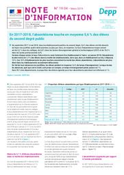 En 2017-2018, l’absentéisme touche en moyenne 5,6 % des élèves du second degré public / Sophie Cristofoli | CRISTOFOLI, Sophie. Auteur