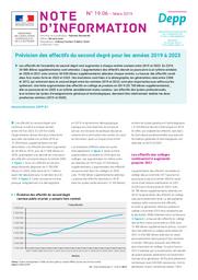 Prévision des effectifs du second degré pour les années 2019 à 2023 / Nicolas Miconnet | MICONNET, Nicolas. Auteur