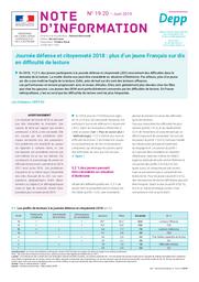 Journée défense et citoyenneté 2018 : plus d’un jeune Français sur dix en difficulté de lecture / Léa Chabanon | CHABANON, Léa. Auteur