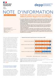 Profil des admis aux concours enseignants 2020 du premier degré et du second degré / Catherine Valette | VALETTE, Catherine. Auteur