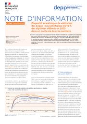 Dispositif académique de validation des acquis : nouvelle baisse de 16 % des diplômes délivrés en 2020 dans un contexte de crise sanitaire / Dominique Abriac | ABRIAC, Dominique. Auteur