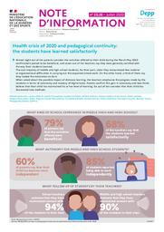 Health crisis of 2020 and pedagogical continuity : the students have learned satisfactorily / Mériam Barhoumi, Laurent Blouet, Axelle Charpentier, Sophie Cristofoli, Hélène Fréchou, Tamara Hubert, Enzo Iasoni, Alexis Lermite, Hélène Michaudon, Robin Moyère, Danaé Odin-Steiner, Christelle Raffaëlli, Anaëlle Solnon, Alexia Stefanou, Mustapha Touahir, Boubou Traore, Philippe Wuillamier | BARHOUMI , Meriam. Auteur