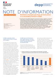 Numbers of pupils per hour of instruction in a secondary school in 2020 / Jean-Eric Thomas | THOMAS, Jean-Eric. Auteur