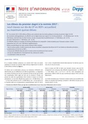 Les élèves du premier degré à la rentrée 2017 : neuf classes sur dix de CP en REP+ accueillent au maximum quinze élèves / Juliette Robin | ROBIN, Juliette. Auteur