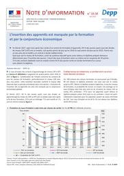 L'insertion des apprentis est marquée par la formation et par la conjoncture économique / Nathalie Marchal | MARCHAL, Nathalie. Auteur