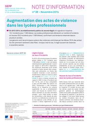 Augmentation des actes de violence dans les lycées professionnels / Marianne Juillard | JUILLARD, Marianne. Auteur