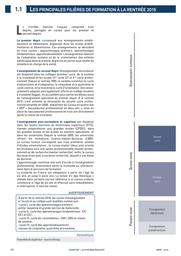 Repères et références statistiques : sur les enseignements, la formation et la recherche : [RERS 2016]. chapitre 1, Le Système éducatif / Ministère de l'Education nationale, de l'Enseignement supérieur et de la Recherche | France. Ministère de l'Education nationale (MEN). Direction de l'évaluation, de la prospective et de la performance (DEPP)