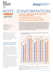 Insertion professionnelle des apprentis de niveau CAP à BTS : Un an après leur sortie d’études en 2021, 70 % sont en emploi salarié dans le secteur privé en juillet 2022 / Robin Antoine, DEPP-A1 et Alexandre Fauchon, DARES | ANTOINE, Robin. Auteur
