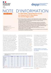 En 2021-2022, l’absentéisme touche en moyenne 5,4 % des élèves du second degré public / Sophie Cristofoli | CRISTOFOLI, Sophie. Auteur