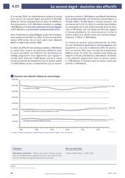 Repères et références statistiques : enseignements, formation, recherche : 2023. chapitre 04, Les élèves du second degré / Ministère de l'éducation nationale et de la jeunesse. Direction de l'évaluation, de la prospective et de la performance | TOMASINI, Magda. Directeur de publication
