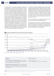 Repères et références statistiques : enseignements, formation, recherche : 2023. chapitre 05, Les apprentis / Ministère de l'éducation nationale et de la jeunesse. Direction de l'évaluation, de la prospective et de la performance | TOMASINI, Magda. Directeur de publication