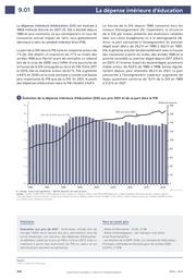 Repères et références statistiques : enseignements, formation, recherche : 2023. chapitre 09, Budgets, coûts et financements / Ministère de l'éducation nationale et de la jeunesse. Direction de l'évaluation, de la prospective et de la performance | TOMASINI, Magda. Directeur de publication