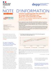 Insertion professionnelle des apprentis de niveau CAP à BTS deux ans après leur sortie d’études en 2021 : 71 % sont en emploi salarié dans le secteur privé en juillet 2023 / Élodie Lemaire, Chloé Loiseau, DEPP-A1, Émeline Jounin, DARES | LEMAIRE, Élodie . Auteur