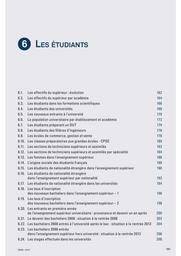 Repères et références statistiques : sur les enseignements, la formation et la recherche : [RERS 2015]. chapitre 6, les étudiants / Ministère de l'éducation nationale, de l'enseignement supérieur et de la recherche. Direction de l'évaluation, de la prospective et de la perfomance | France. Ministère de l'Enseignement supérieur, de la recherche et de l'innovation (MESRI). Direction générale de l'enseignement supérieur et de l'insertion professionnelle (DGESIP). Direction générale de la recherche et de l'innovation (DGRI). Sous-direction des Systèmes d'Information et des Études Statistiques (SIES)