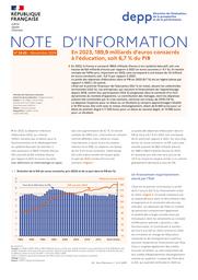 En 2023, 189,9 milliards d’euros consacrés à l’éducation, soit 6,7 % du PIB / Loris Bagot, Claire Dutey, Charles de Fornel, Valérie Liogier, Sylvie Rousseau | BAGOT, Loris. Auteur