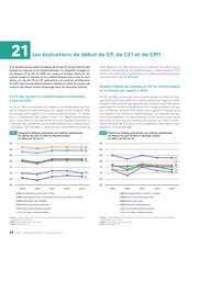L'état de l'école 2024 : une analyse statistique du système éducatif : n° 34. chapitre 04, Les acquis des élèves / Ministère de l’Éducation nationale. Direction de l’évaluation, de la prospective et de la performance | TOMASINI, Magda. Directeur de publication