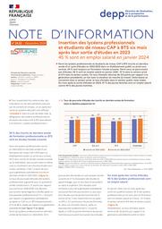 Insertion des lycéens professionnels et étudiants de niveau CAP à BTS six mois après leur sortie d’études en 2023 : 45 % sont en emploi salarié en janvier 2024 / Lemaire É., Loiseau C. (DEPP) Jounin É., Grandperrin N. (DARES) | LEMAIRE, Élodie . Auteur