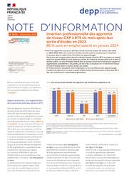 Insertion professionnelle des apprentis de niveau CAP à BTS six mois après leur sortie d’études en 2023 : 66 % sont en emploi salarié en janvier 2024 / Grandperrin N., Jounin É. (DARES) Lemaire É., Loiseau C. (DEPP) | GRANDPERRIN, Noémie. Auteur